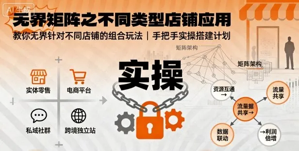 无界矩阵之不同类型店铺应用，教你无界针对不同类型店铺的组合玩法应用，手把手实操搭建计划-续财库