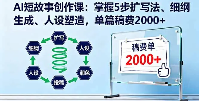 AI短故事创作课：掌握5步扩写法、细纲生成、人设塑造，单篇稿费2000+-续财库