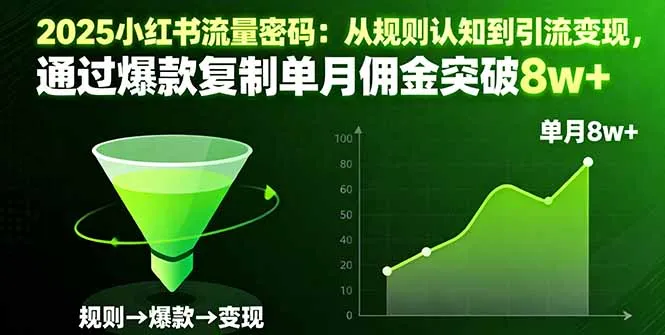 2025小红书流量密码：从规则认知到引流变现，通过爆款复制单月佣金突破8w+-续财库