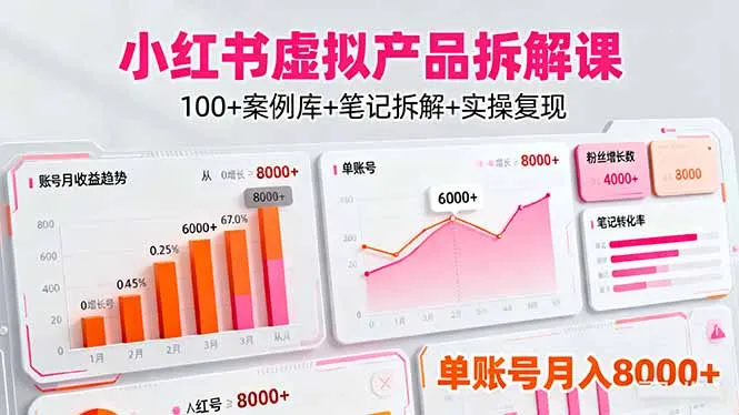 小红书虚拟产品拆解课:100+案例库+笔记拆解+实操复现,单账号月入8000+-续财库