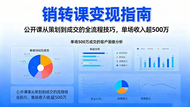 销转课变现指南：公开课从策划到成交的全流程技巧，单场收入超500万-续财库