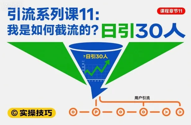 引流系列课11：我是如何截流的？日引30人【文档】-续财库