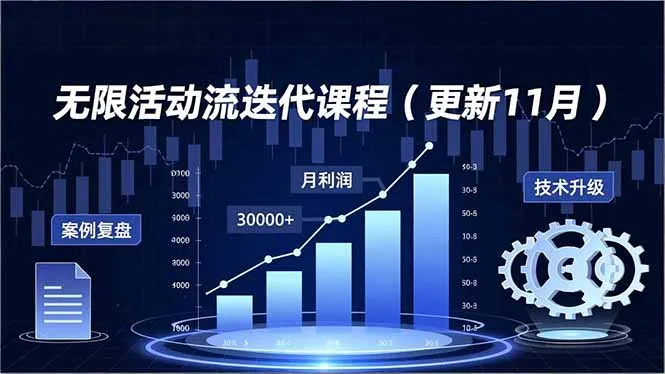 无限活动流迭代课程(更新11月-续财库