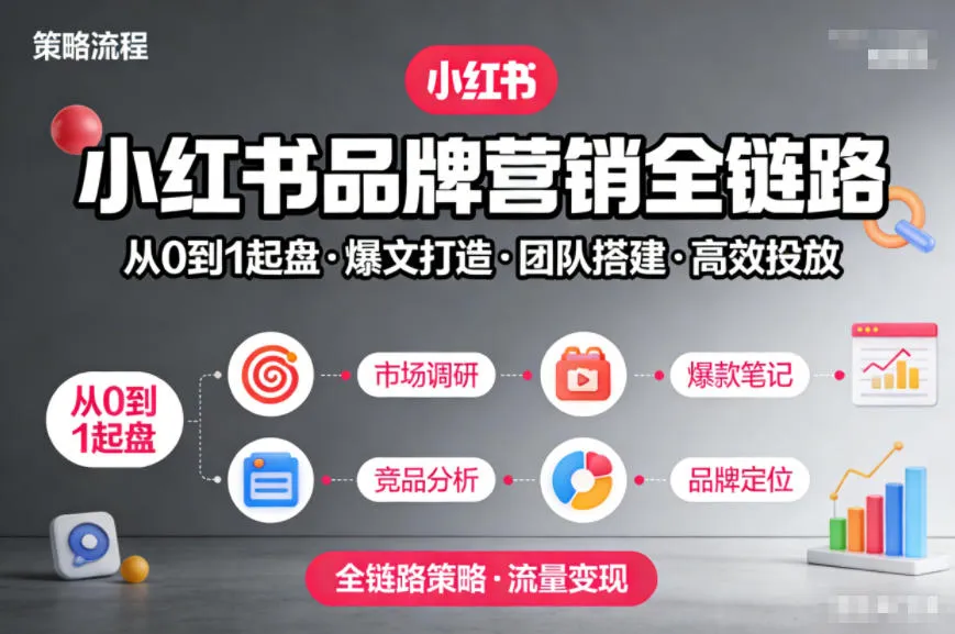 小红书品牌营销全链路，从0到1起盘、爆文打造、团队搭建到高效投放的全链路策略-续财库