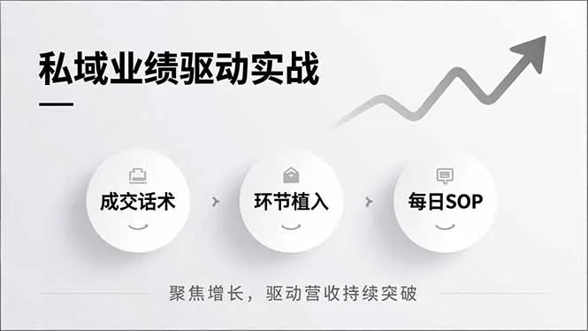 私域业绩驱动实战，成交话术、环节植入、每日SOP，聚焦增长，驱动营收持续突破-续财库
