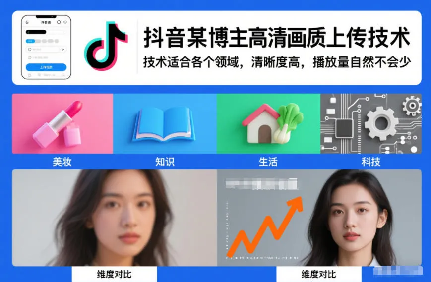 抖音某博主视频高清画质上传技术,技术适合各个领域,清晰度高,播放量自然不会少-续财库