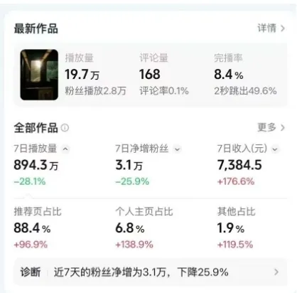 高级感日式情感短视频教学,可做伙伴分成精选,起号变现一步到位