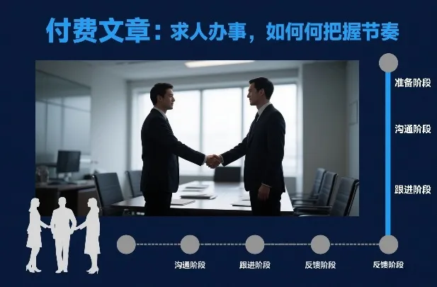 付费文章:求人办事,如何把握节奏-续财库