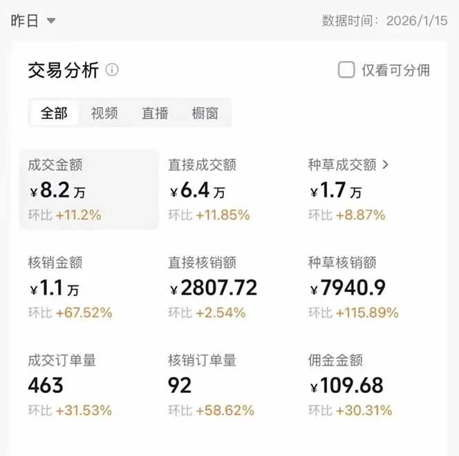 图片[1]-2026带货天花板赛道，不露脸，不直播，一分钟一条作品，单日收益1000+，小白轻松上手-续财库