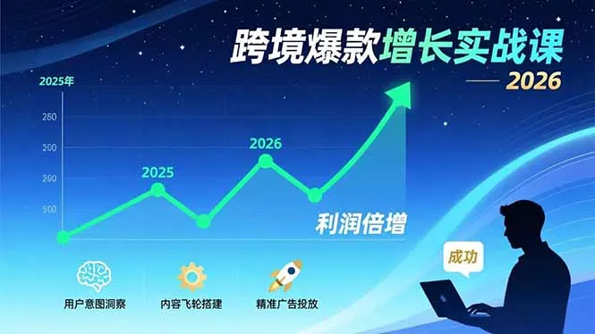跨境爆款增长实战课，教授用户意图洞察、内容飞轮搭建、精准广告投放，助力卖家2026年利润倍增-续财库