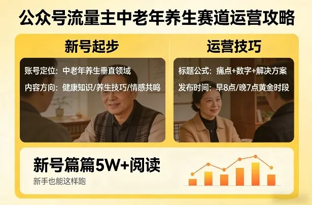 公众号流量主中老年养生赛道,新号篇篇5W+阅读,新手也能这样跑-续财库