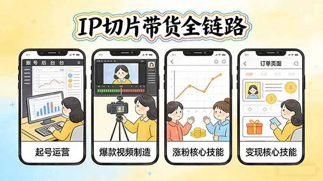 IP切片带货全链路(更新-续财库