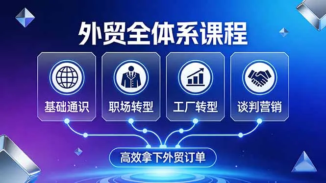 外贸全体系课程:覆盖基础通识+职场转型+工厂转型+谈判营销,一套流程帮你高效拿下外贸订单-续财库