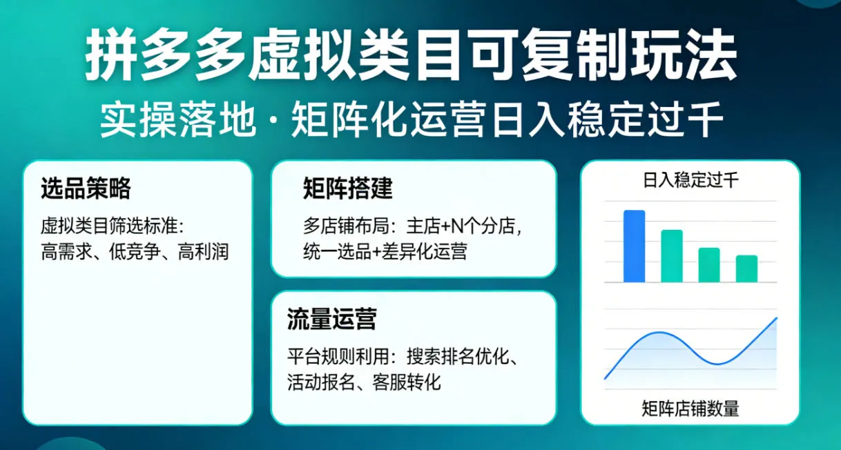 拼多多虚拟类目可复制玩法,实操落地,矩阵化日入稳定过千【揭秘】-续财库