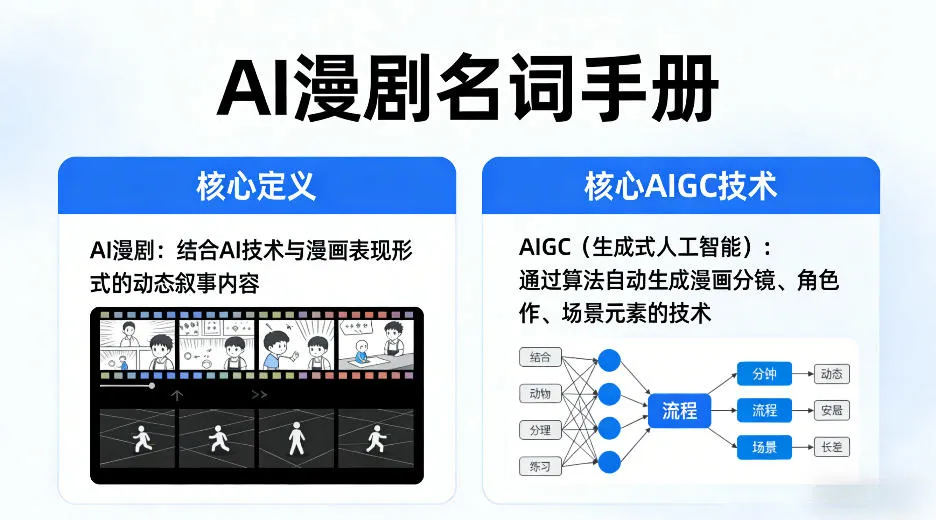 AI漫剧名词手册,分清AI漫剧核心定义,弄懂核心AIGC技术-续财库