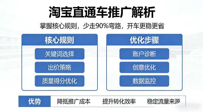 淘宝直通车推广解析,掌握核心规则,少走90%弯路,开车更稳更省-续财库
