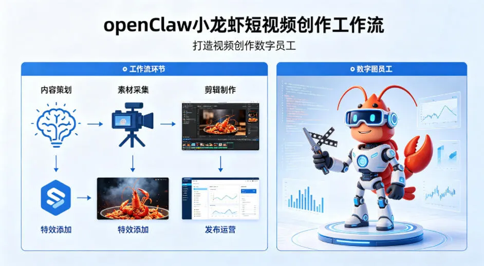 openClaw小龙虾搭建短视频创作工作流,打造视频创作数字员工-续财库