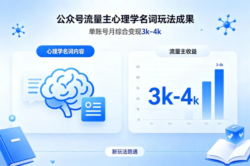 公众号流量主新跑通心理学名词玩法，单账号月综合变现3k-4k-续财库