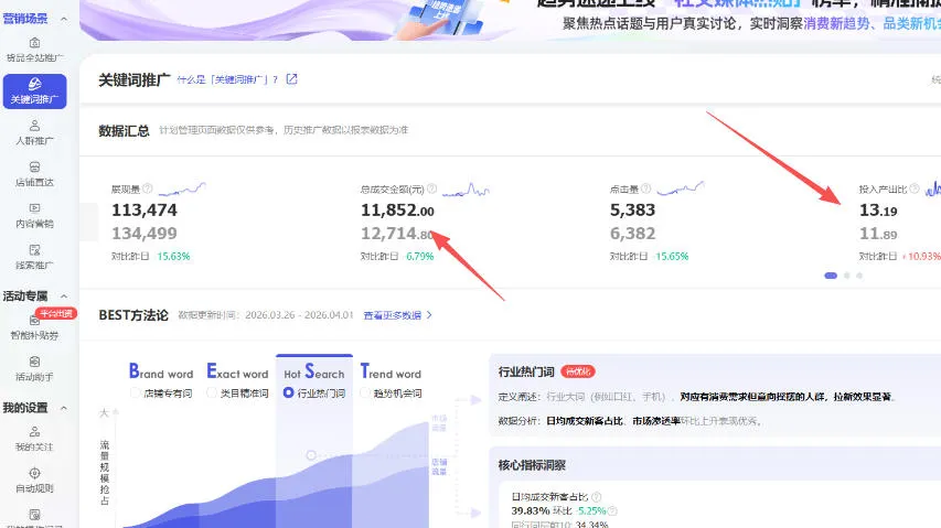 【超强副业】淘宝超高价女装项目:1单賺1k+,可工作室放大(共52节)