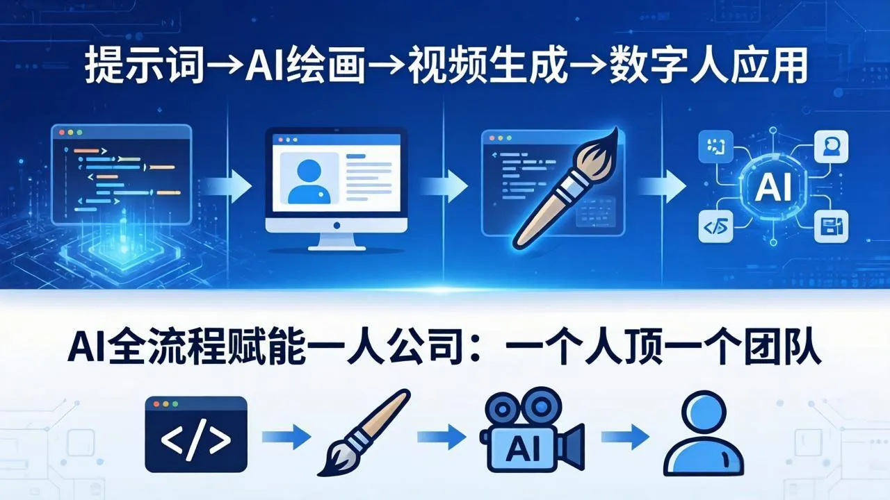 AI全流程赋能一人公司:提示词、绘画、视频、数字人、编程,一个人顶一个团队-续财库
