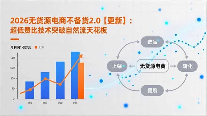 2026无货源电商不备货2.0【更新-5月】：超低费比技术突破自然流天花板，单店月利润1-3万元-续财库