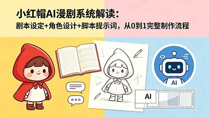 小红帽AI漫剧系统解读：剧本设定+角色设计+脚本提示词，从0到1完整制作流程-续财库