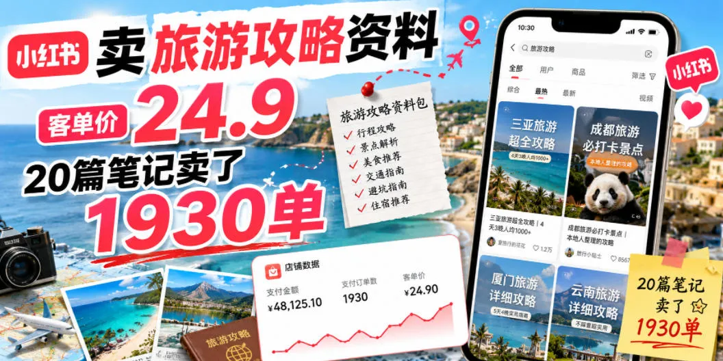 小红书卖旅游攻略资料，客单价24.9，20篇笔记卖了1930单！-续财库