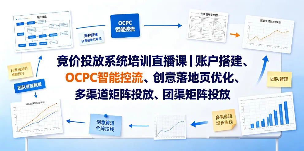 竞价投放系统培训直播课｜账户搭建、OCPC智能控流、创意落地页优化、多渠道矩阵投放、团队管理与副业变现全阶实战-续财库