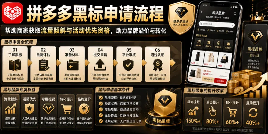 拼多多黑标申请流程,帮助商家获取流量倾斜与活动优先资格,助力品牌溢价与转化-续财库
