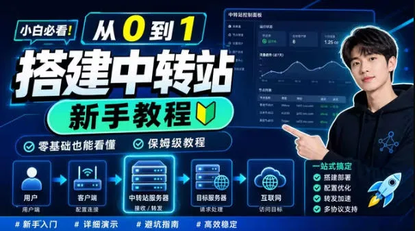 0门槛手把手教你自建一个AI-Token中转站，零基础也能看懂，保姆级教程-续财库
