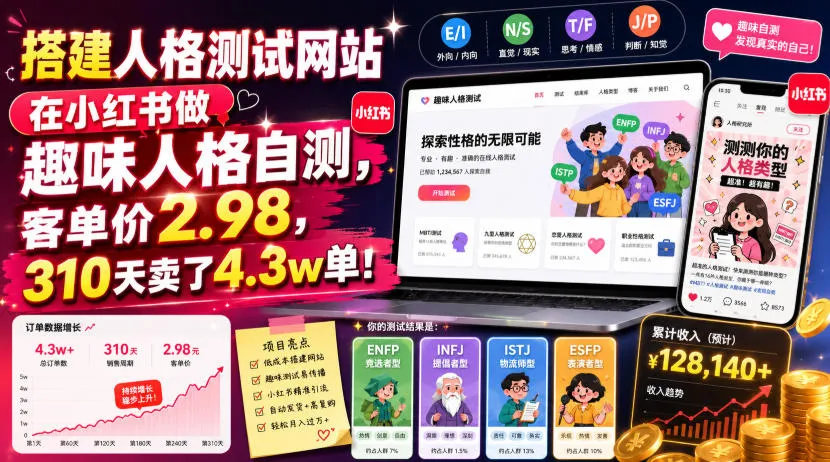 搭建人格测试网站在小红书做趣味人格自测，客单价2.98，310天卖了4.3w单！-续财库
