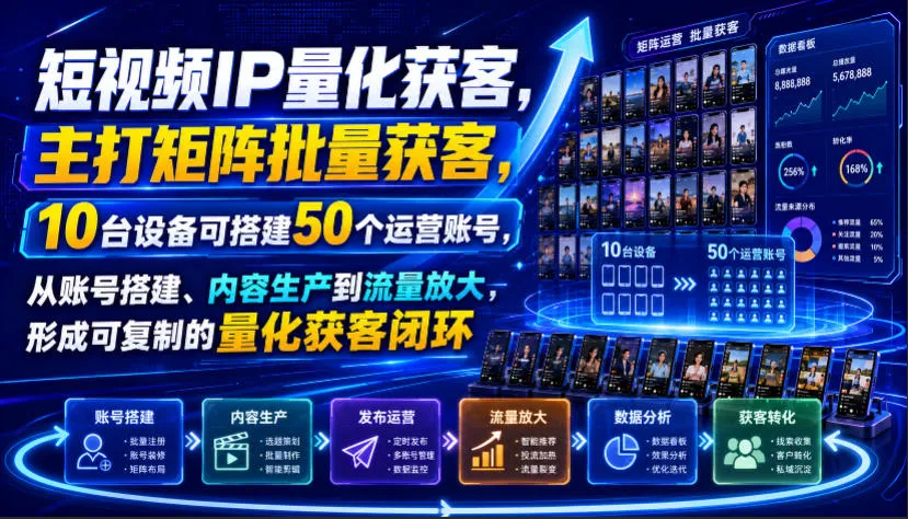 短视频IP量化获客，主打矩阵批量获客，10台设备可搭建50个运营账号，从账号搭建、内容生产到流量放大，形成可复制的量化获客闭环-续财库