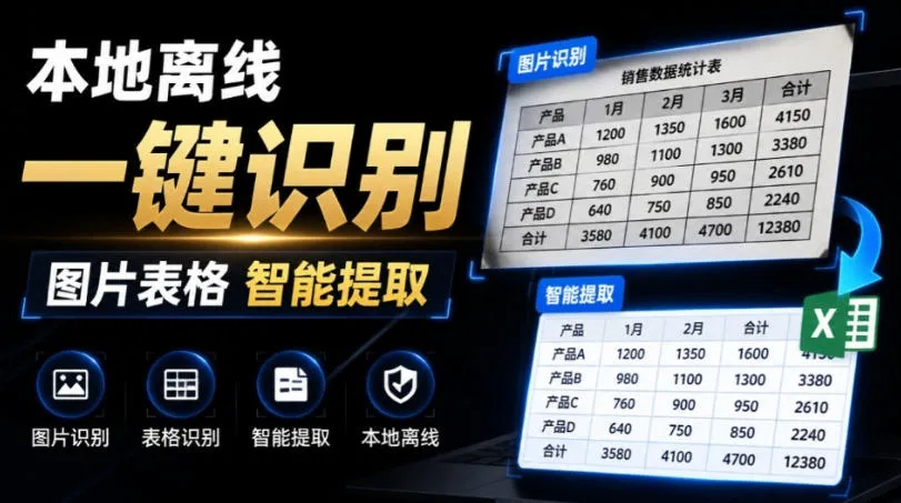 体积仅70MB，图片一键智能提取表格工具来了！完全免费且离线使用，FastOCR智能表格识别软件V1.0-续财库