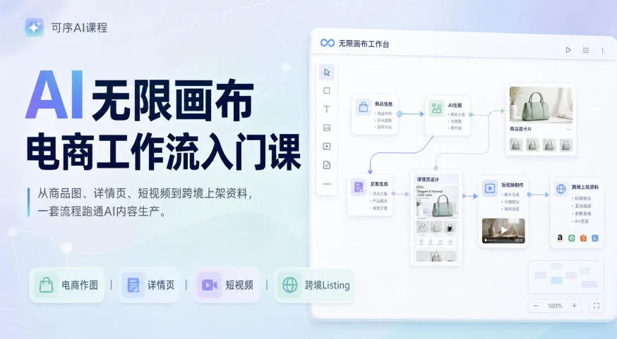AI无限画布电商工作流入门课，从电商图片、详情页、带货视频到TK亚马逊产品上架模板实战,一套课程搞定-续财库