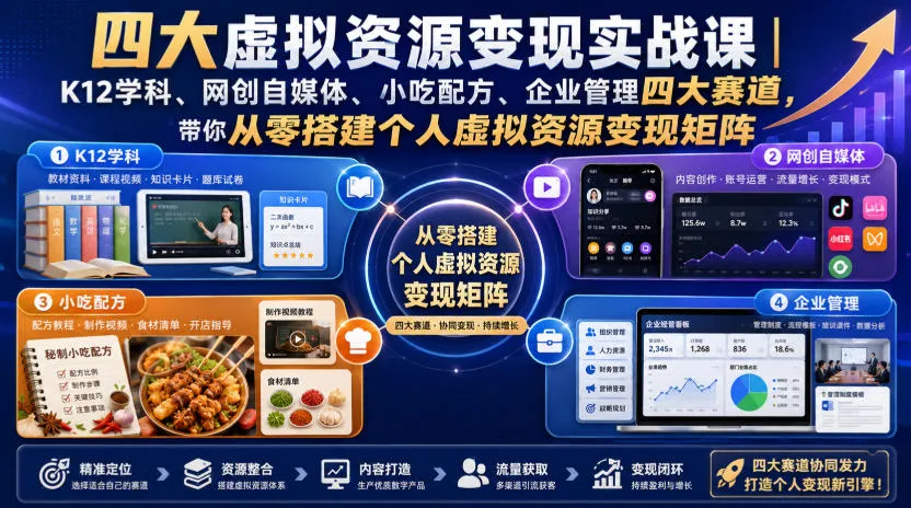 四大虚拟资源变现实战课|K12学科、网创自媒体、小吃配方、企业管理四大赛道,带你从零搭建个人虚拟资源变现矩阵-续财库