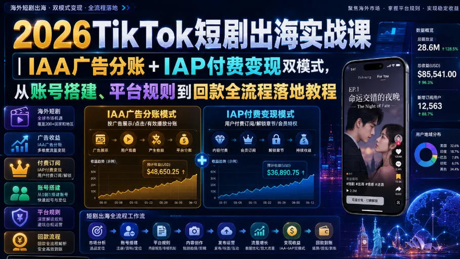 2026TikTok短剧出海实战课｜IAA广告分账+IAP付费变现双模式，从账号搭建、平台规则到回款全流程落地教程-续财库