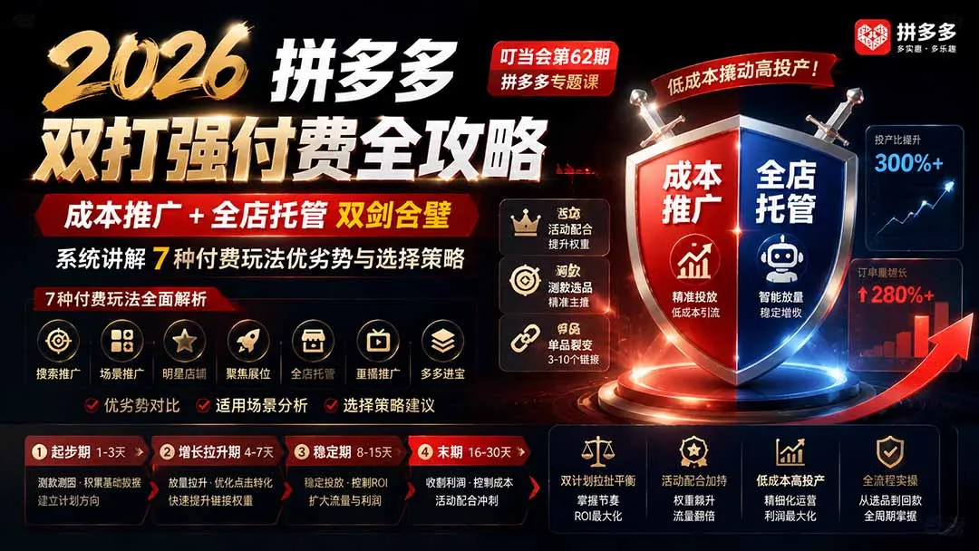 2026拼多多双打强付费全攻略-62期；成本推广加托管双剑合璧，系统讲解7种付费玩法优劣势与选择策略-续财库