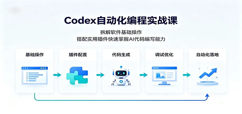 Codex自动化编程实战课：拆解软件基础操作，搭配实用插件快速掌握AI代码编写能力-续财库