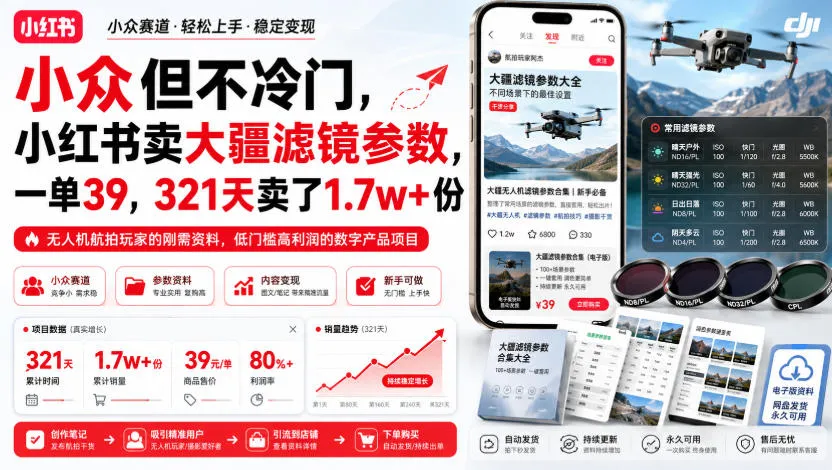 小众但不冷门,小红书卖大疆滤镜参数,一单39,321天卖了1.7w+份-续财库