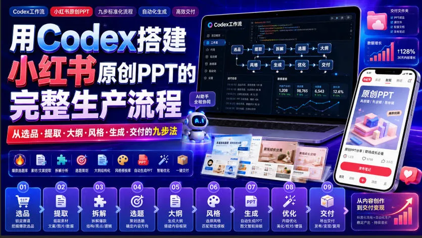 用Codex搭建小红书原创PPT的完整生产流程,从选品·提取·大纲·风格·生成·交付的九步法-续财库