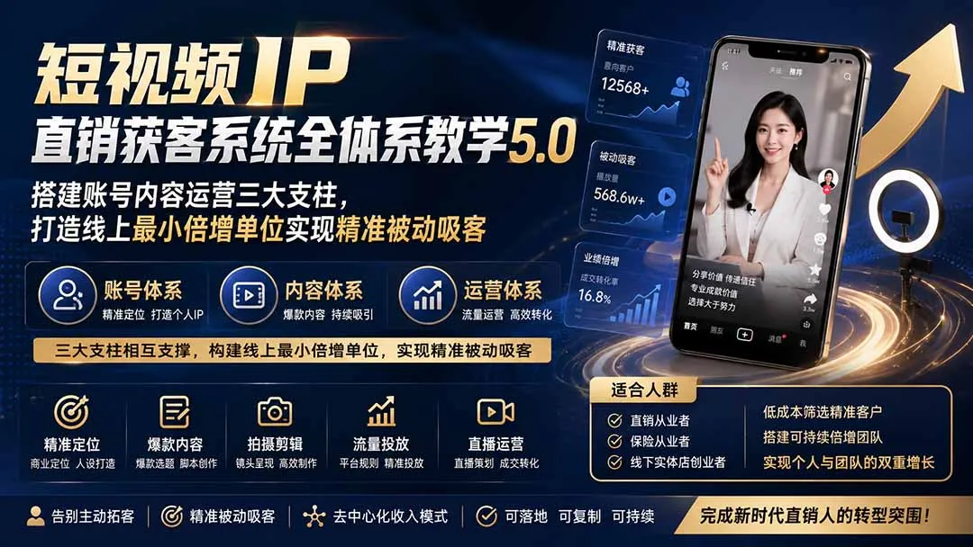 短视频IP直销获客系统全体系教学5.0;搭建账号内容运营三大支柱,打造线上最小倍增单位实现精准被动吸客-续财库