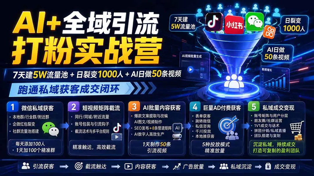 AI+全域引流打粉实战营:7天建5W流量池+日裂变1000人+AI日做50条视频,跑通私域获客成交闭环-续财库