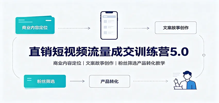 直销短视频流量成交训练营5.0:商业内容定位,文案故事创作,粉丝筛选产品转化教学-续财库