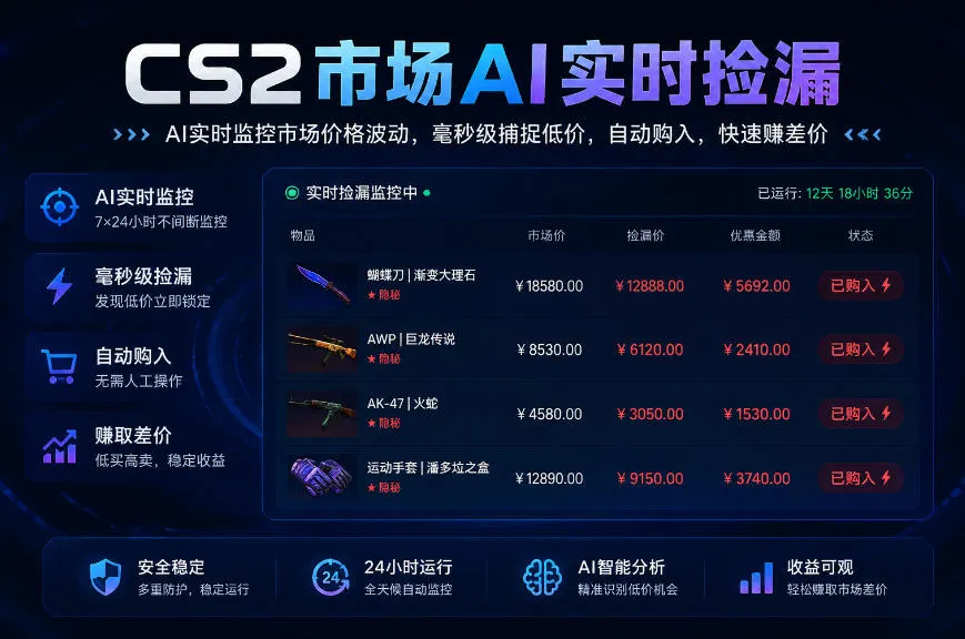 CS2市场AI实时捡漏」一部手机即可完成全部操作|数据支持任何形式验证」稳定运行多年，日入300+【揭秘】-续财库