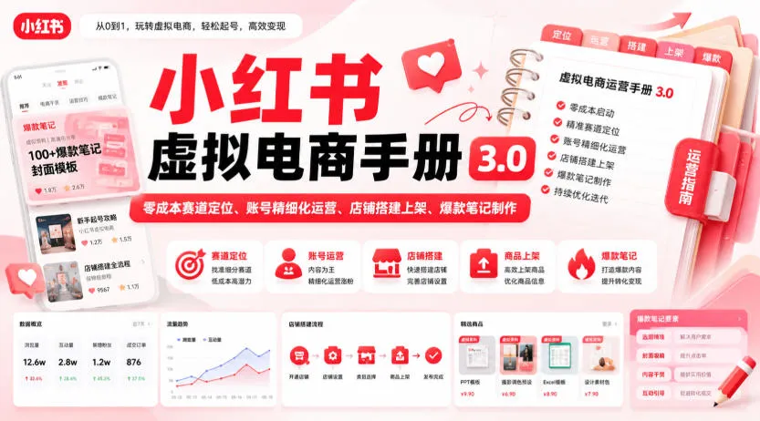 小红书虚拟电商手册3.0,零成本赛道定位、账号精细化运营、店铺搭建上架、爆款笔记制作-续财库