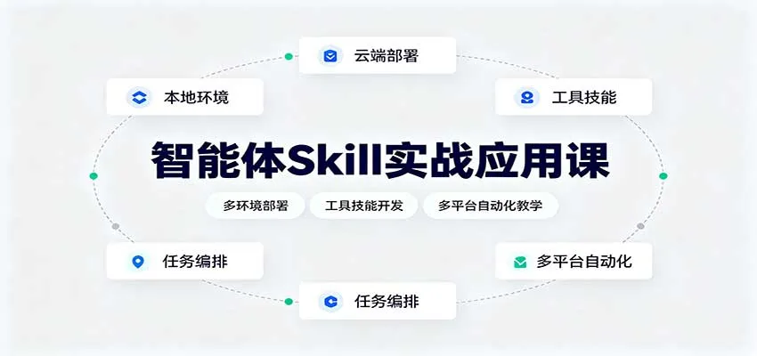智能体Skill实战应用课：多环境部署，工具技能开发，多平台自动化教学-续财库