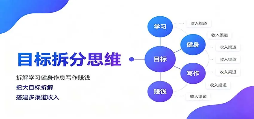 目标拆分思维:拆解学习健身作息写作赚钱,把大目标拆解为小任务逐个突破-续财库