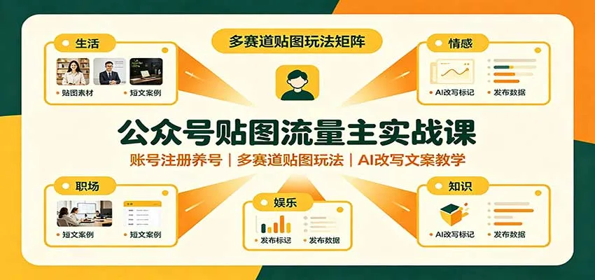 公众号贴图流量主实战课：账号注册养号，多赛道贴图玩法，AI改写文案教学-续财库