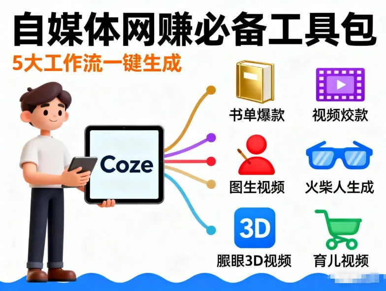 Coze工作流合集，内容一共100份左右，内容丰富，可以提供工作效率-续财库