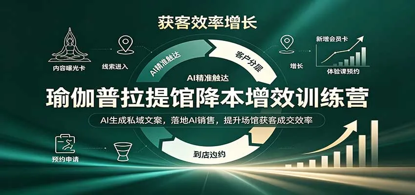 瑜伽普拉提馆降本增效训练营：AI生成私域文案，落地AI销售，提升场馆获客成交效率-续财库
